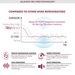 Allavino - Reserva Series 36 Bottle Dual Zone Wine Refrigerator with Stainless Steel French Doors