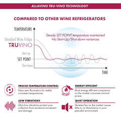 Allavino - Reserva Series 24" Wide Two Door Stainless Steel Wine Refrigerator/Beverage Center