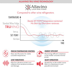 Allavino - 100 Bottle Stainless Steel French Doors Dual Zone Wine Refrigerator with Two Refrigerated Drawers